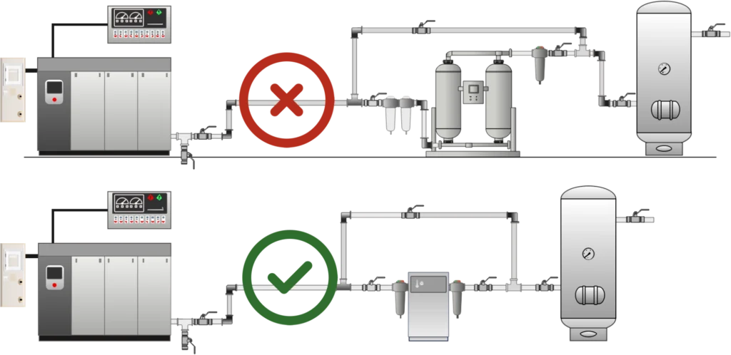 Configuration avec réservoir sec seul, en aval d'un sécheur réfrigéré